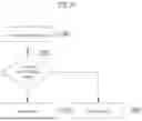 Fig. 18 - Method and Apparatus for Encoding/Decoding Video Signal