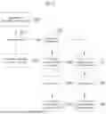 Fig. 12 - Method and Apparatus for Encoding/Decoding Video Signal