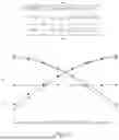Fig. 10 - VIDEO SIGNAL PROCESSING METHOD AND APPARATUS USING SCALING PROCESS