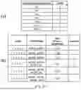 Fig. 17 - VIDEO SIGNAL PROCESSING METHOD AND APPARATUS USING SCALING PROCESS