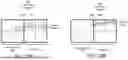 Fig. 22 - Adaptive Reordering of Adjusted Block Vector Predictor Candidates