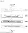 Fig. 10 - METHOD FOR PROCESSING IMAGE ON BASIS OF TRANSFORM AND DEVICE THEREFOR