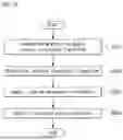 Fig. 11 - METHOD FOR PROCESSING IMAGE ON BASIS OF TRANSFORM AND DEVICE THEREFOR