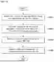 Fig. 12 - METHOD FOR PROCESSING IMAGE ON BASIS OF TRANSFORM AND DEVICE THEREFOR