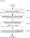 Fig. 13 - METHOD FOR PROCESSING IMAGE ON BASIS OF TRANSFORM AND DEVICE THEREFOR