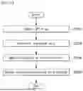 Fig. 27 - METHOD FOR PROCESSING IMAGE ON BASIS OF TRANSFORM AND DEVICE THEREFOR