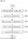 Fig. 28 - METHOD FOR PROCESSING IMAGE ON BASIS OF TRANSFORM AND DEVICE THEREFOR