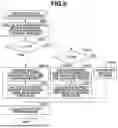 Fig. 10 - FOCUS CONTROL APPARATUS, IMAGING APPARATUS, AND FOCUS CONTROL METHOD