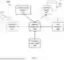 Fig. 07 - Enhanced Emergency Communications & Transfers