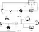 Fig. 09 - Enhanced Emergency Communications & Transfers