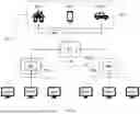 Fig. 10 - Enhanced Emergency Communications & Transfers
