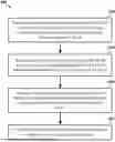 Fig. 01 - MULTI-LINK WIRELESS COMMUNICATION SECURITY
