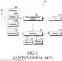 Fig. 04 - METHOD AND DEVICE FOR SELECTIVE USER PLANE SECURITY IN WIRELESS COMMUNICATION SYSTEM
