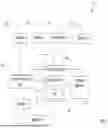 Fig. 02 - SECURITY MANAGEMENT ON A MOBILE DEVICE