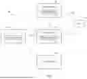 Fig. 02 - PRE-ASSOCIATION SECURITY NEGOTIATION (PASN) TUNNELING FOR PROTECTED UNAUTHENTICATED EXCHANGES