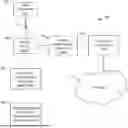 Fig. 01 - UNIFIED SUBSCRIPTION IDENTIFIER MANAGEMENT IN COMMUNICATION SYSTEMS