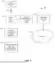 Fig. 02 - UNIFIED SUBSCRIPTION IDENTIFIER MANAGEMENT IN COMMUNICATION SYSTEMS