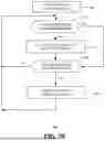 Fig. 04 - SYSTEM AND METHOD FOR SLICING BETWEEN MULTIPLE PRIVATE AND PUBLIC LAND MOBILE NETWORKS