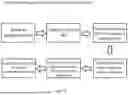 Fig. 85 - SYSTEM, METHOD, AND APPARATUS FOR PROVIDING DYNAMIC, PRIORITIZED SPECTRUM MANAGEMENT AND UTILIZATION