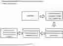 Fig. 87 - SYSTEM, METHOD, AND APPARATUS FOR PROVIDING DYNAMIC, PRIORITIZED SPECTRUM MANAGEMENT AND UTILIZATION