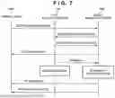 Fig. 06 - ENABLING A TERMINAL DEVICE TO PERFORM EFFICIENT COMMUNICATION IN A STAND-BY STATE