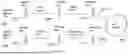 Fig. 12 - COST-BASED ROUTE SELECTION FOR IAB NODE MIGRATION