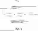 Fig. 03 - Methods And Apparatus For Provision Of Eco-Rating Information In Mobile Communications
