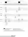Fig. 07 - Reducing Power Consumption of a User Equipment Configured for Discontinuous Reception