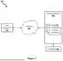 Fig. 02 - NETWORK ASSISTED POWER SAVING AT A USER EQUIPMENT