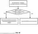 Fig. 21 - Conditional Cell Configuration Applicable in Inactive State