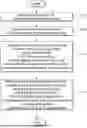 Fig. 01 - METHOD FOR SUPPORTING FASTER SERVICE RECOVERY AND USER EQUIPMENT THEREOF