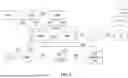 Fig. 03 - METHOD FOR SUPPORTING FASTER SERVICE RECOVERY AND USER EQUIPMENT THEREOF