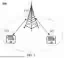 Fig. 02 - METHOD FOR WIRELESS COMMUNICATION AND COMMUNICATION DEVICE
