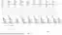 Fig. 05 - OUTER CODING FOR HYBRID AUTOMATIC REPEAT/REQUEST-LESS CONFIGURED GRANTS