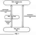 Fig. 08 - PUCCH Cell Switching and CSI Reporting