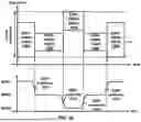 Fig. 11 - PUCCH Cell Switching and CSI Reporting