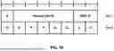 Fig. 17 - PUCCH Cell Switching and CSI Reporting