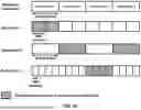 Fig. 19 - PUCCH Cell Switching and CSI Reporting