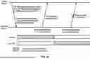 Fig. 31 - PUCCH Cell Switching and CSI Reporting