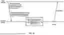 Fig. 35 - PUCCH Cell Switching and CSI Reporting
