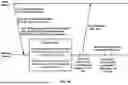 Fig. 37 - PUCCH Cell Switching and CSI Reporting