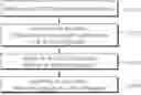 Fig. 01 - METHOD AND DEVICE FOR CONFIGURING PARAMETER RELATED TO SL DRX OPERATION IN NR V2X