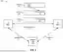 Fig. 04 - PREEMPTION OF SIDELINK RESOURCES IN UNLICENSED BANDS