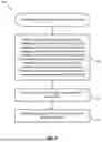 Fig. 12 - SIGNALING DESIGNS FOR MULTIPLE RADIO ACCESS NETWORK (RAN) CONNECTIVITY
