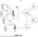 Fig. 02 - METHODS, ARCHITECTURES, APPARATUSES, AND SYSTEMS FOR CONTROL PLANE FOR SIMPLIFIED ACCESS TRAFFIC, STEERING, SWITCHING, AND SPLITTING