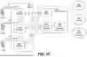 Fig. 04 - METHODS, ARCHITECTURES, APPARATUSES, AND SYSTEMS FOR CONTROL PLANE FOR SIMPLIFIED ACCESS TRAFFIC, STEERING, SWITCHING, AND SPLITTING