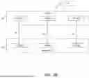 Fig. 04 - CREATING NEW ACCESS POINT CONNECTIONS PRIOR TO ROAM POINT IN WIRELESS NETWORK