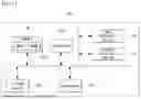 Fig. 02 - METHOD AND APPARATUS FOR DYNAMIC REESTABLISHMENT OF MULTI-LINKS
