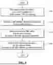 Fig. 10 - METHOD FOR RECEIVING STORE AND FORWARD SATELLITE OPERATION PARAMETER