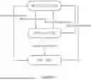 Fig. 03 - RADIO RESOURCE CONTROL RESUME WITHOUT CONTEXT FETCH